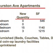 Thurston Avenue Apartments Wrapping-Up